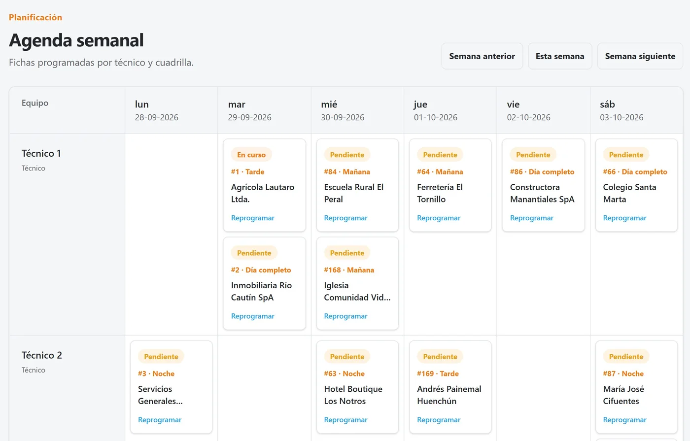 Agenda semanal con las fichas de cada técnico y su estado